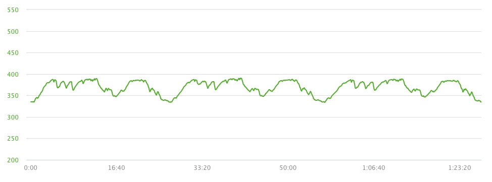 Birch Open Elevation Gain